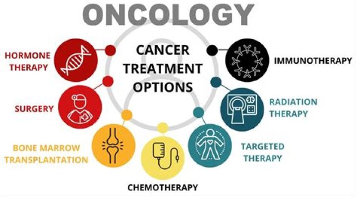 Why is cancer called oncology