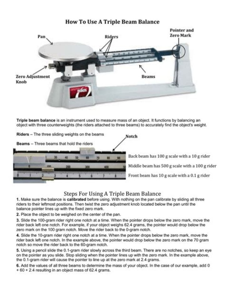Why use a triple beam balance
